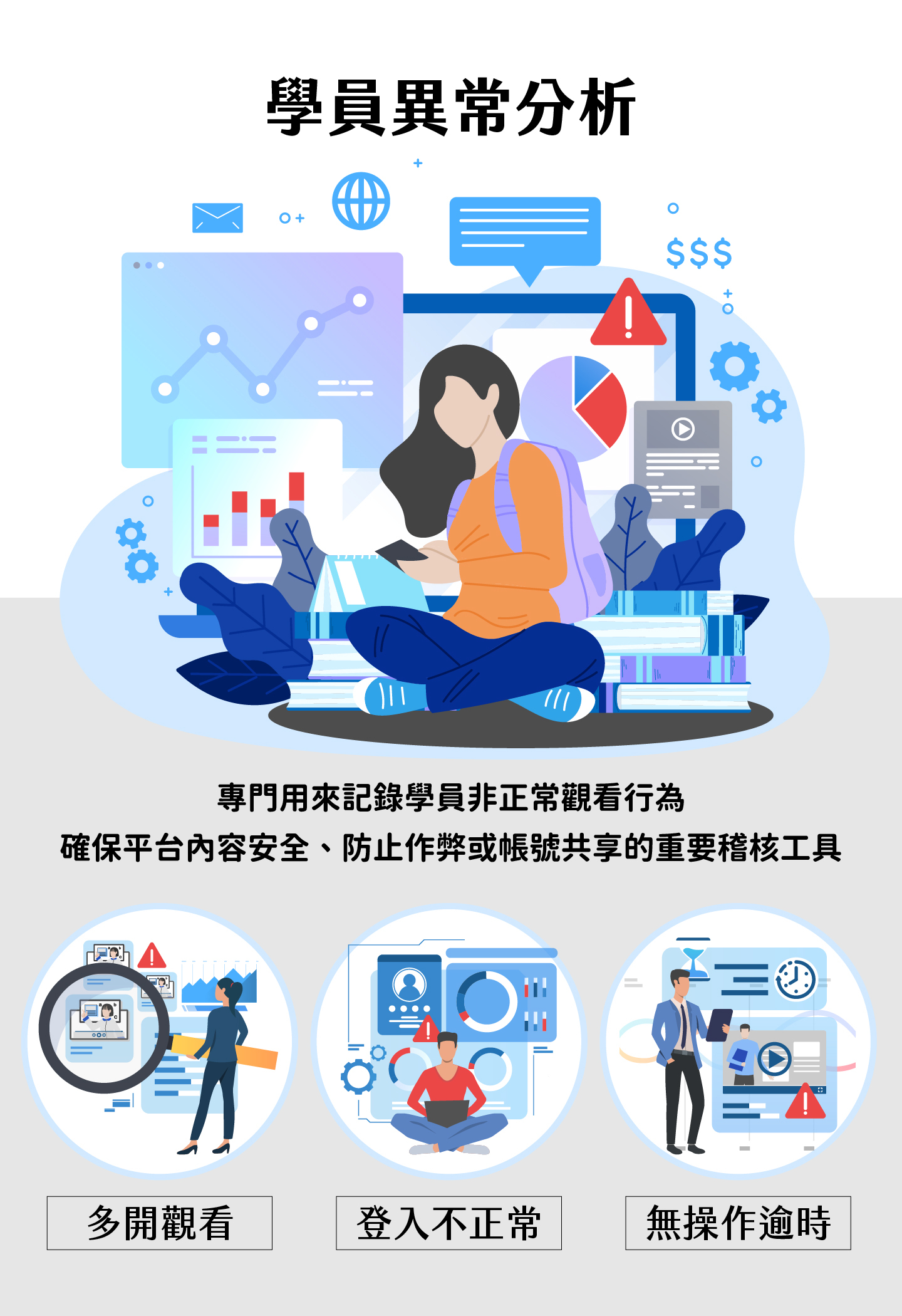 學員異常分析